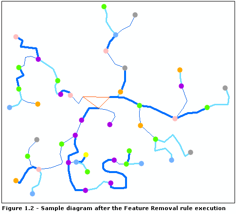 Diagramme d'exemple, résultat de l'exécution de la règle Suppression d'entité