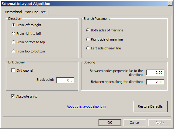 Boîte de dialogue +++Schematic Layout Algorithm avec l'onglet de propriétés Hiérarchie - Arborescence de ligne principale