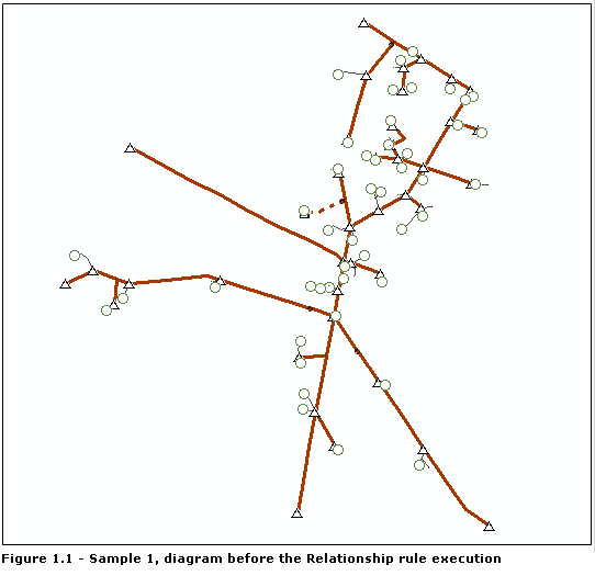 Exemple 1 de diagramme - Contenu initial