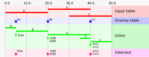 Superposition ligne-point