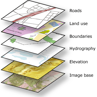 Les couches peuvent être intégrées spatialement et analytiquement par ArcGIS si leurs systèmes de coordonnées sont connus.