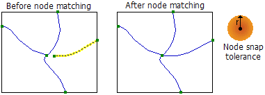 Exemple de tolérance de capture de nœuds