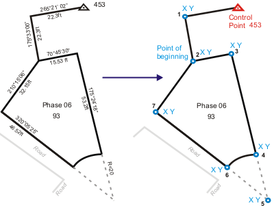 Une ligne de parcelle dans l'atelier parcellaire possède deux extrémités coordonnées, qui sont communes.