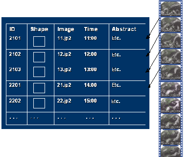 Diagramme de série chronologique