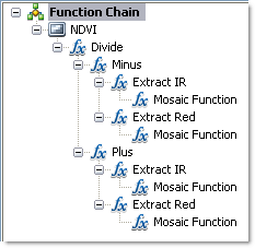 chaîne de fonctions NDVI
