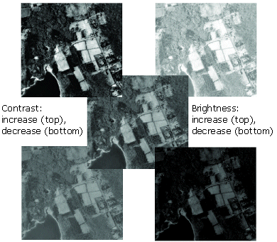 Exemple de réglage de la luminosité et du contraste