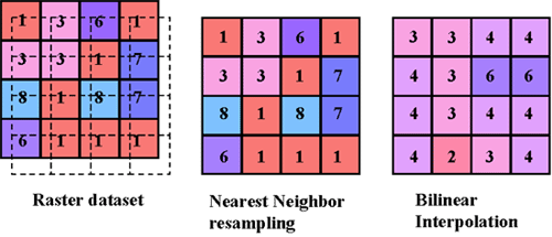 Exemple de résultat obtenu avec les méthodes de rééchantillonnage "voisin le plus proche" et "interpolation bilinéaire"