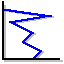 Type de diagramme : linéaire horizontal