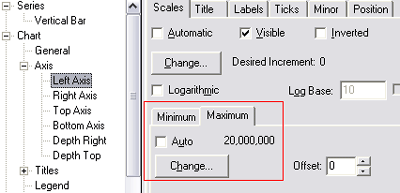 Définition des valeurs minimale et maximale pour un axe