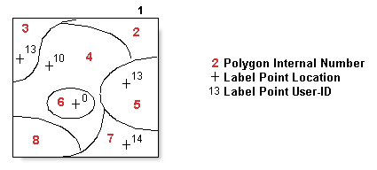 Exemple 4 d'utilisation de l'outil Construire (Couverture)