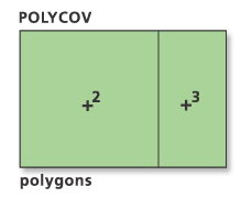 Illustration de l'outil Région vers couverture de polygones 2
