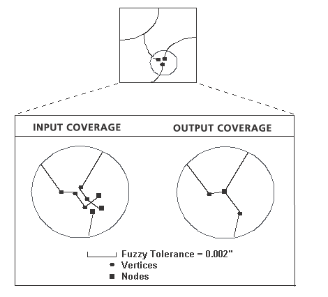 Exemple 2 d'utilisation de l'outil Nettoyer (Couverture)