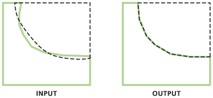 Illustration de la fonction Intégrer