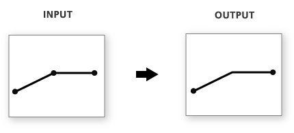 Illustration de l'outil Lignes non fractionnées