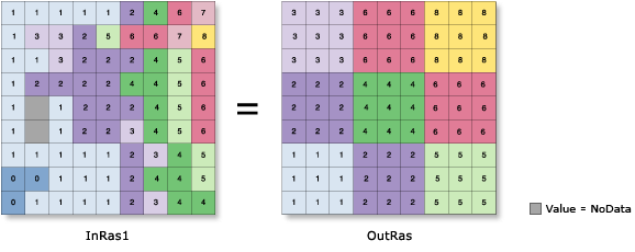 Illustration de l'utilisation de l'outil Statistiques par bloc avec l'option Maximum