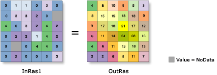 Illustration de l'outil Statistiques focales