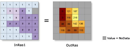 Illustration de l'outil Ombrage