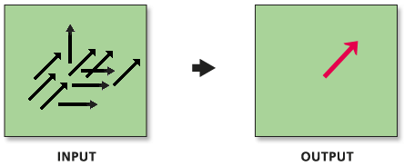 Illustration de l'outil Direction moyenne linéaire
