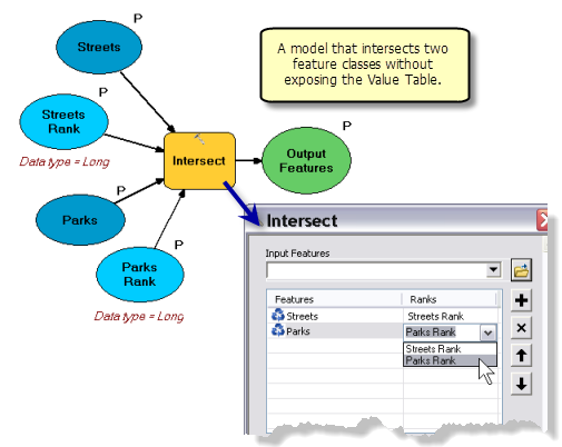 Déconstruction d'une table de valeurs dans ModelBuilder