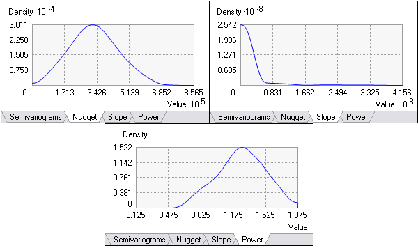 Distributions de pépite, pente et puissance