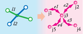 Connectivité Tout sommet