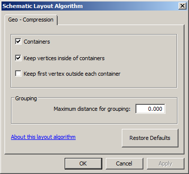 Boîte de dialogue +++Schematic Layout Algorithm avec l'onglet des propriétés de l'algorithme de géocompression