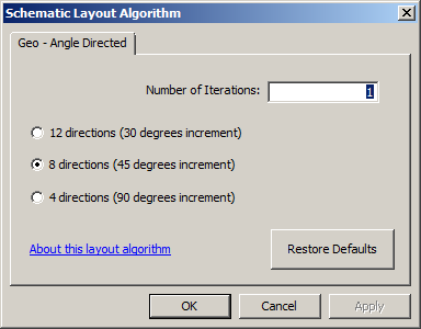 Boîte de dialogue +++Schematic Layout Algorithm présentant l'onglet de propriétés Géo - Angle dirigé