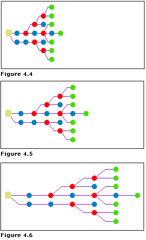 Arborescence de ligne principale—Espacement le long de la direction