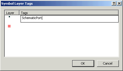 Boîte de dialogue Balises de couches de symboles - avec une couche de symboles référencée comme SchematicPort, exemple