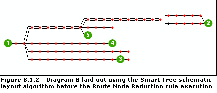 Diagramme B mis en page à l'aide de l'algorithme de mise en page schématique Arbre intelligent avant l'exécution de la règle Réduction de nœud d'itinéraire