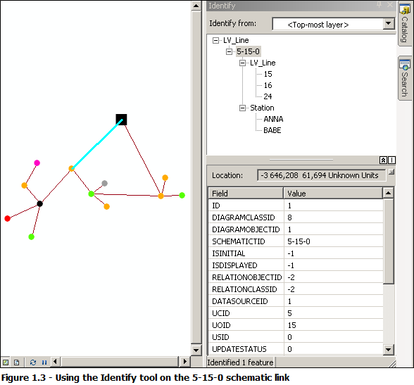 Exemple 1 de diagramme, Identification du lien schématique 5-15-0 et de ses liens et nœuds schématiques réduits associés