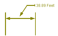 Ligne de rattachement de Dimension