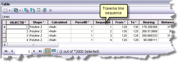 Séquence de lignes de cheminement