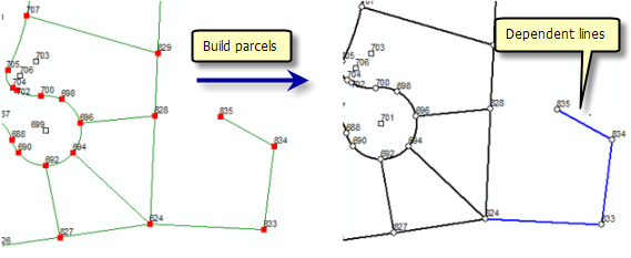 Construction de parcelles avec des lignes pendantes