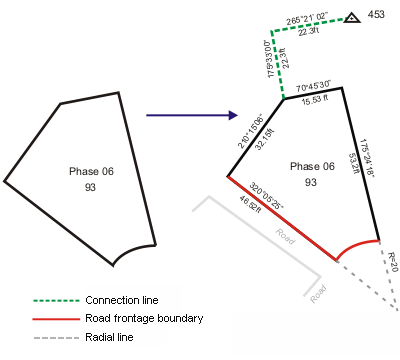 Catégories de lignes de parcelle