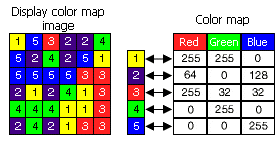 Table des palettes de couleurs