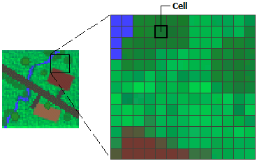 Cellules d'un raster