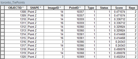 Exemple de table de points de contrôle