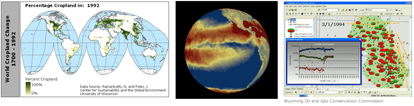 Visualisation de données dans le temps