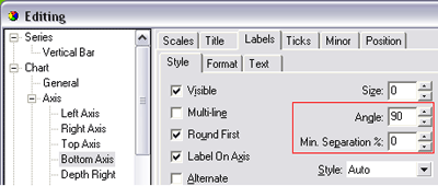 Options liées aux étiquettes pour le traçage de diagrammes