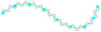 Effet géométrique Ondulation