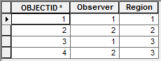 Exemple de table de relations point d'observation-région