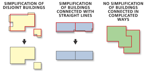 Illustration de l'utilisation de l'outil Simplifier des bâtiments 3