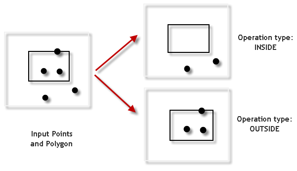 Illustration de l'effacement des points