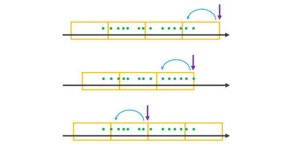 Utilisation d'une référence temporelle avec un alignement sur l'heure de fin