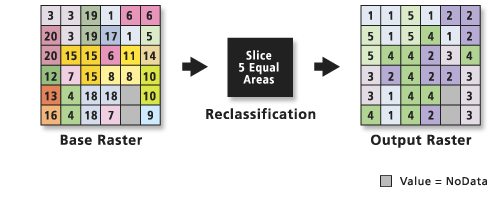 Reclassification par superficie avec l'outil Tranche