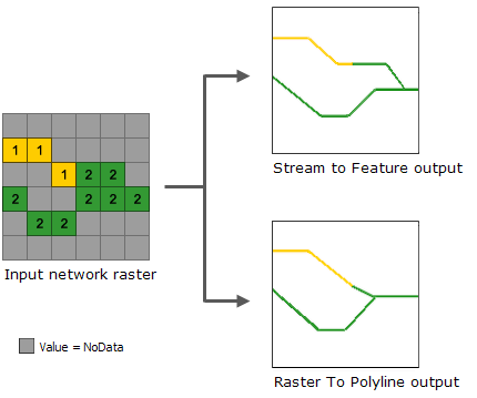 Comparaison des méthodes de vectorisation de réseaux hydrographiques