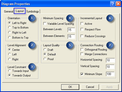 Options de mise en page