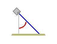 Angle d'inclinaison et plage.