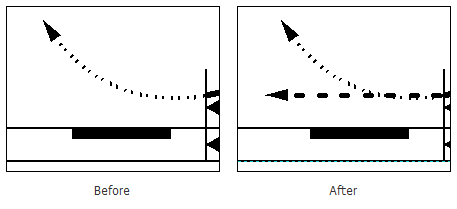 Fly visual arrow